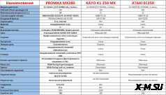 Мотоцикл Кросс Motoland CRF250 (172FMM)